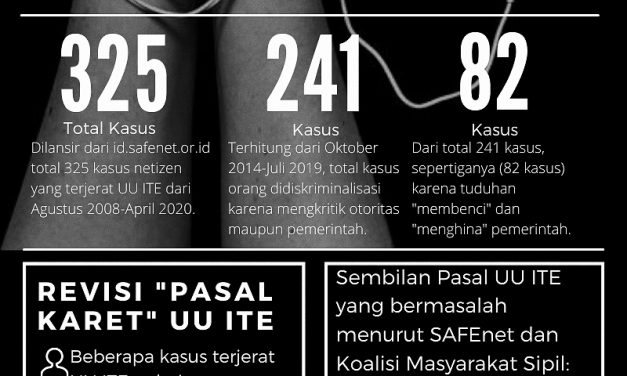 Penjara Suara oleh UU ITE